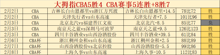周五,常规赛分析,快船对战马,pg电子,注册会员,电子游戏平台,游戏娱乐,在线娱乐,丰厚奖励