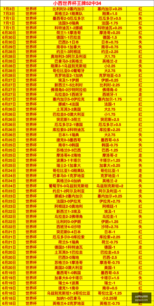 电子注册会,pg电子pg注册会员,pg电子,pg电子,注册会员,电子游戏平台,游戏娱乐,在线娱乐,丰厚奖励