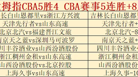 周五318NBA常规赛分析：快船对战马刺专家推荐