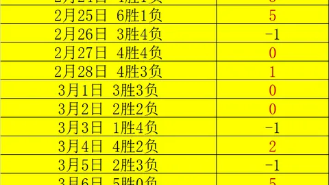 何塞卢直言：告别皇马为人生最大挑战，安帅心情沉重